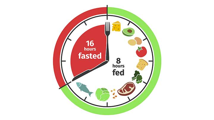 فستینگ 16/8 | محبوب‌ترین روش فستینگ