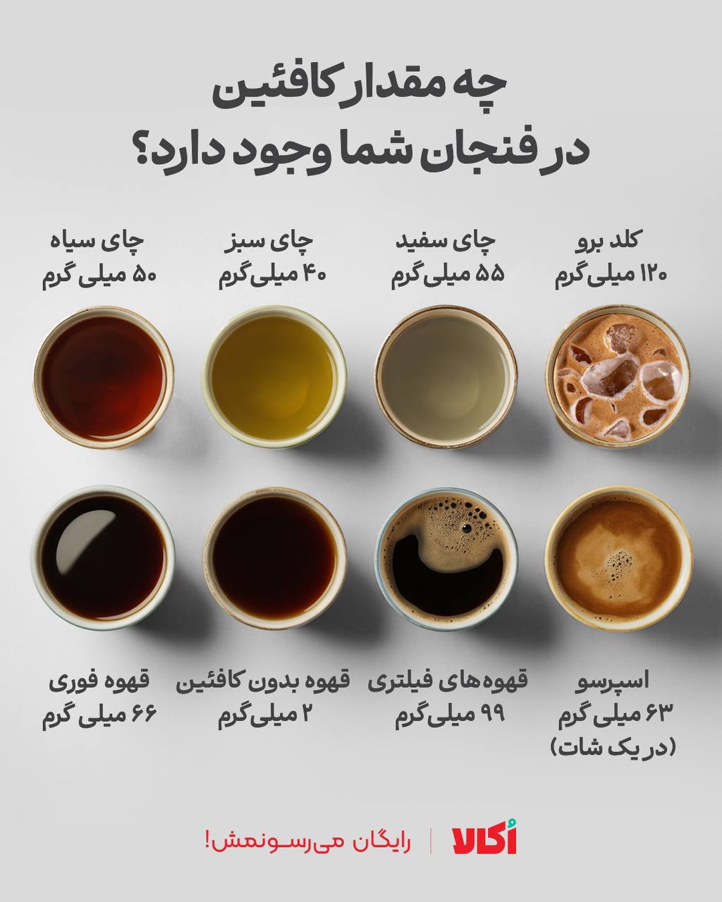 مقدار کافئین انواع نوشیدنی‌ها چقدر است؟