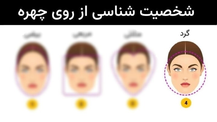 شخصیت افراد با صورت گرد شکل شخصیت افراد با صورت گرد شکل