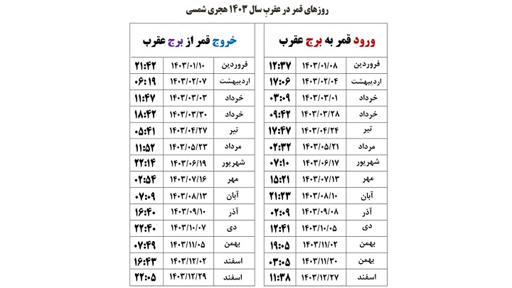 روزهای قمر در عقرب 1403