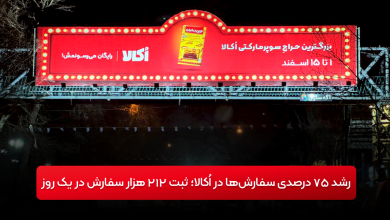 رشد سفارش ها در اکالا