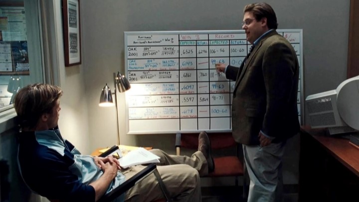 مانی‌بال (Moneyball)؛ یکی از بهترین فیلم‌های انگیزشی برای رشد کسب‌وکار