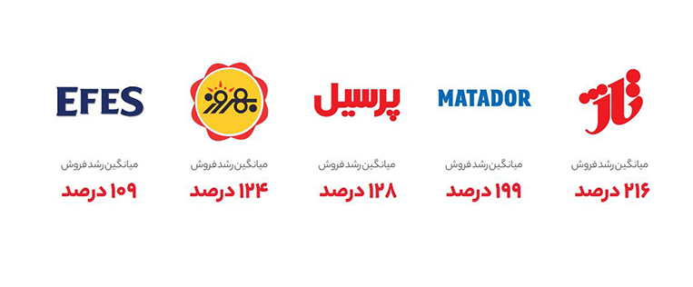 برندهای پرفروش