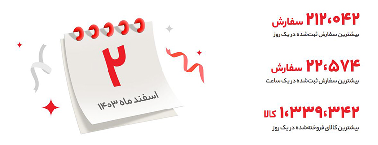 پررکوردترین روز اکالا