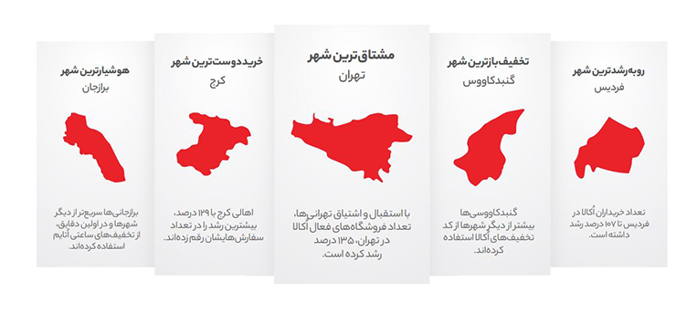 رکورد شهرها