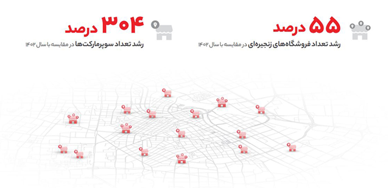 گسترش شبکه فروش اکالا