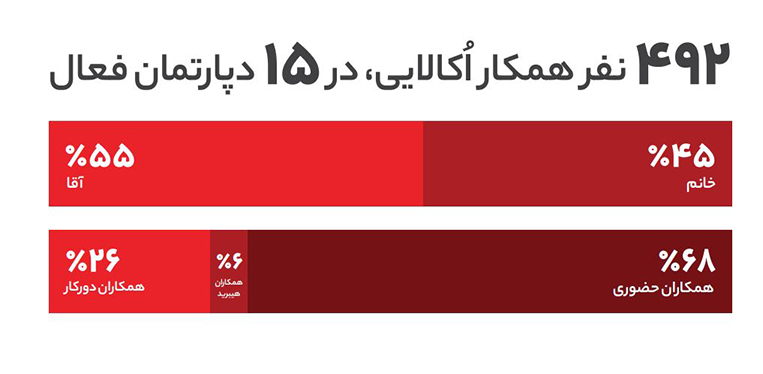 همکاران اکالا در سال 1403