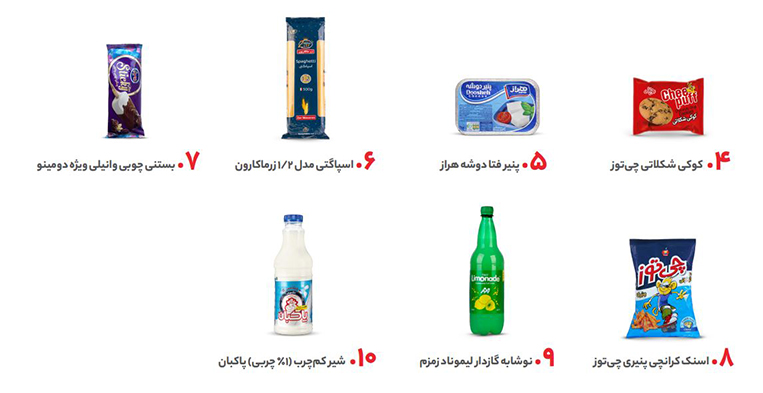 پرفروش ترین کالاها در سال 1403