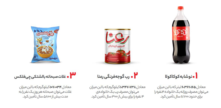 پرفروشترین کالاها در سال 1403