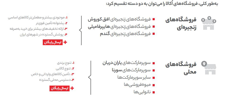 نوع فروشگاههای اکالا