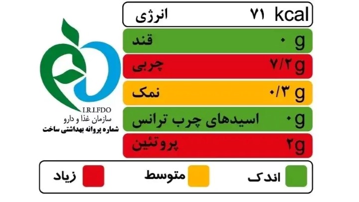  سیستم نشانگر رنگی تغذیه‌ای (چراغ راهنمای تغذیه‌ای)