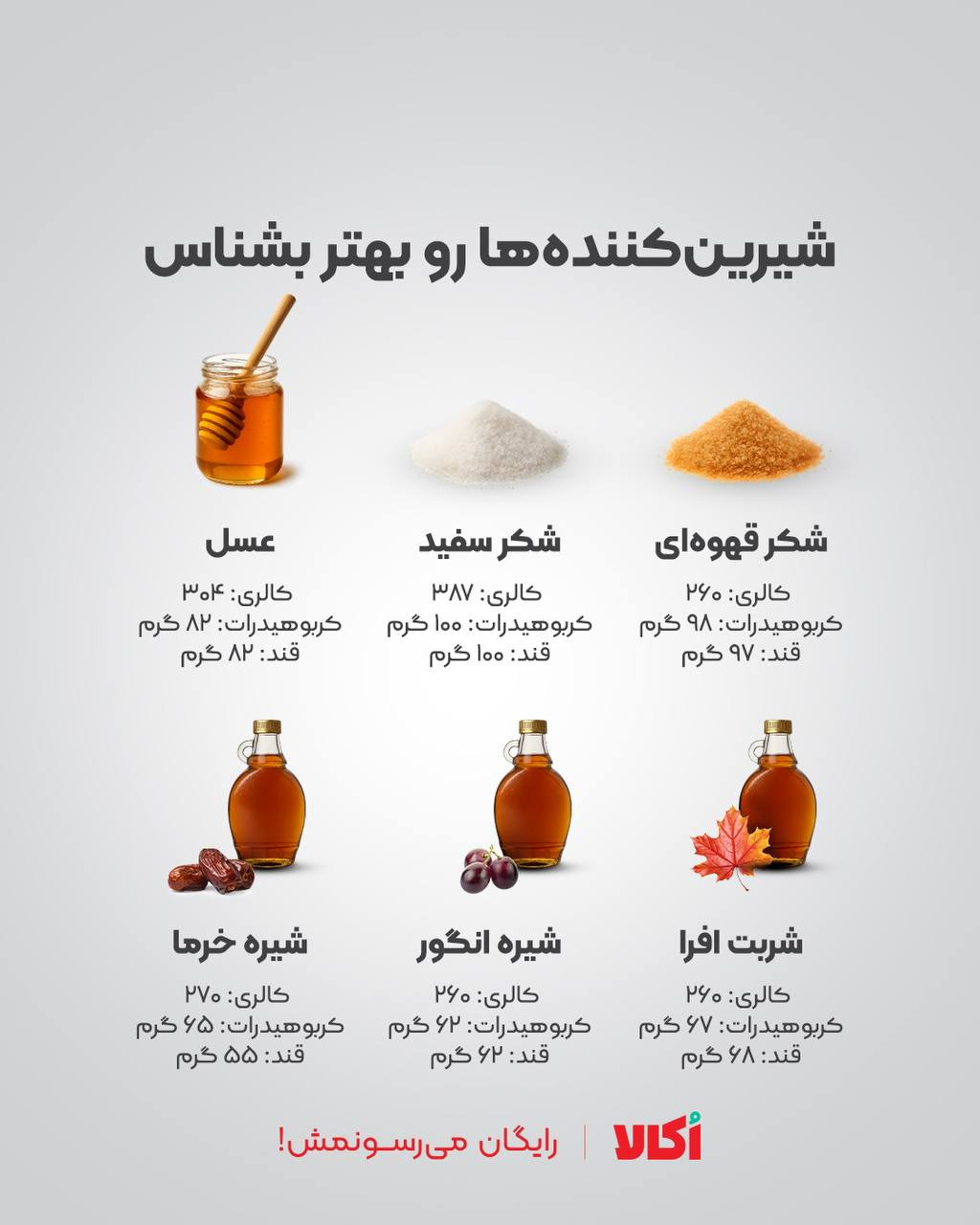 آشنایی کامل شیرین کننده‌های طبیعی