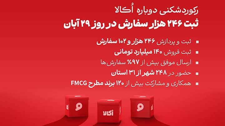 ثبت رکورد فروش ۲۴۶ هزار سفارش